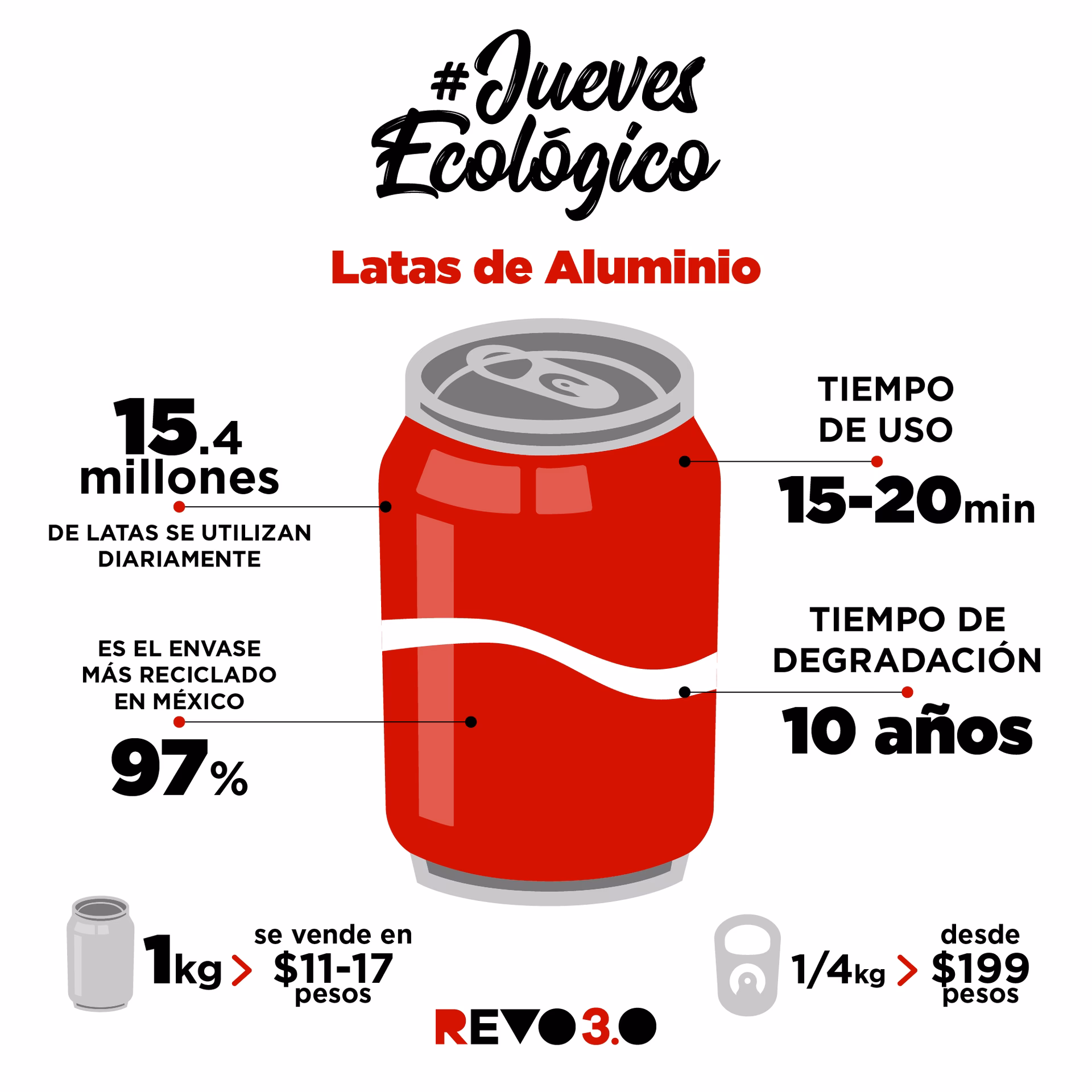 ¿Qué es la hojalata?