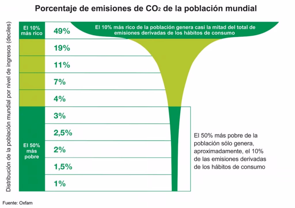 ¿Cuántos residuos genera una persona al día?
