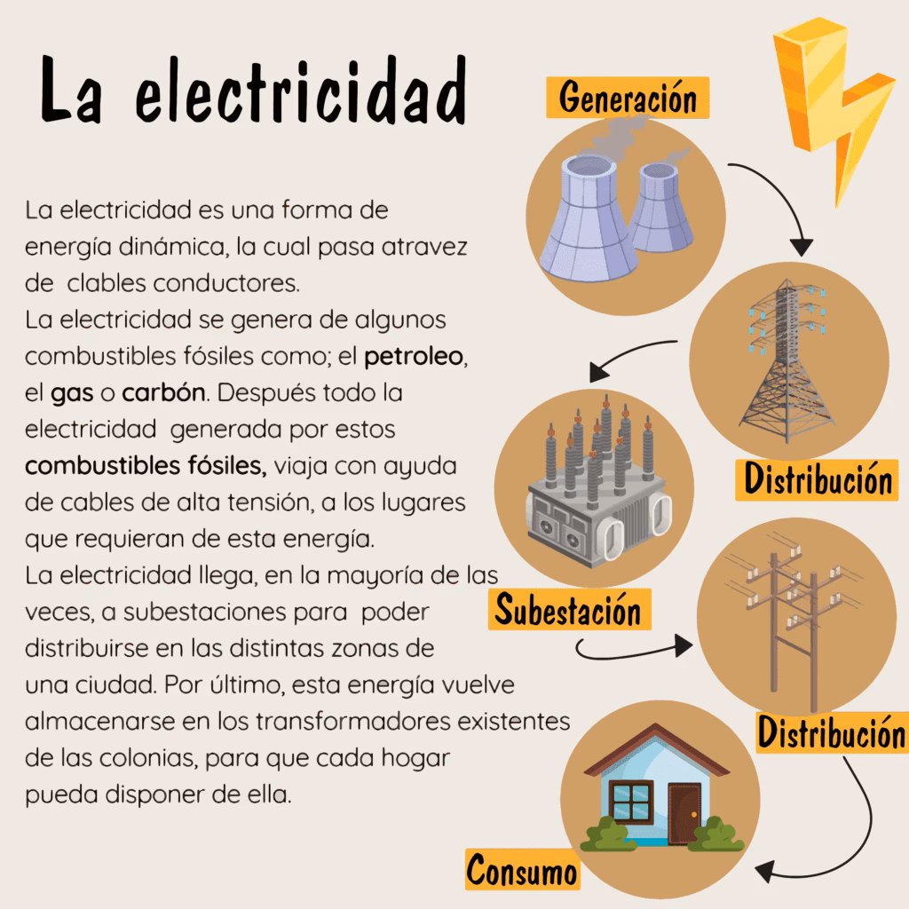 ¿Cómo afecta la energía eléctrica a la calidad del aire?