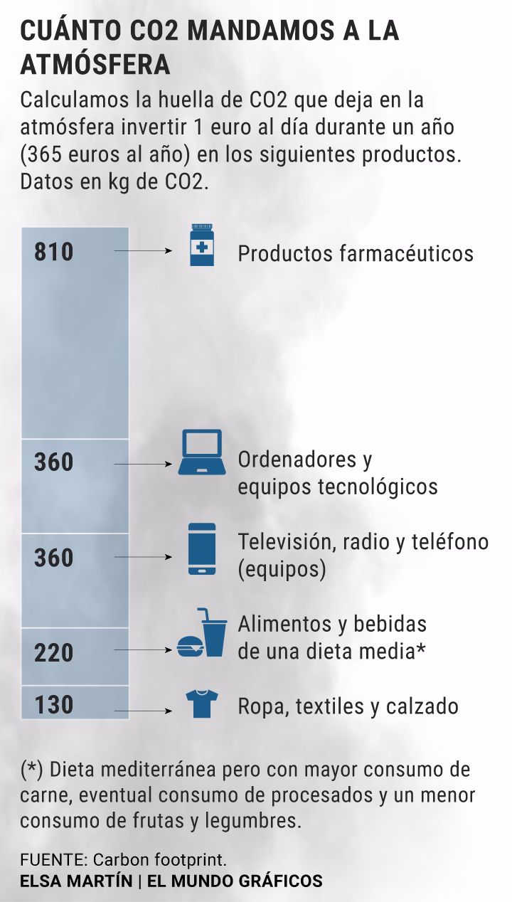 ¿Qué es la gestión efectiva de la huella de carbono?