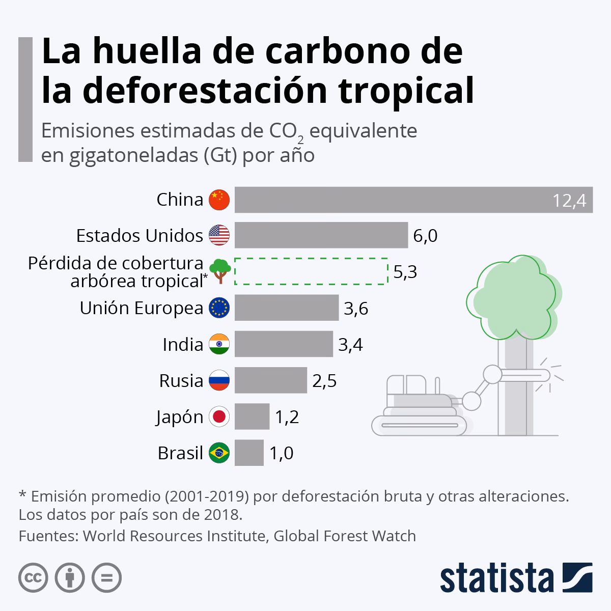 ¿Cuál es la unidad de medida de la huella de carbono?