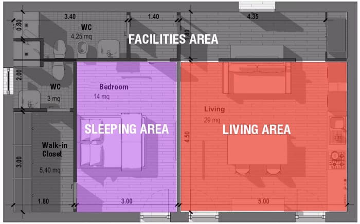 ¿Cuáles son las medidas de un departamento?