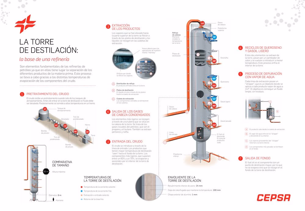 ¿Cuáles son los efectos del petróleo en el agua?