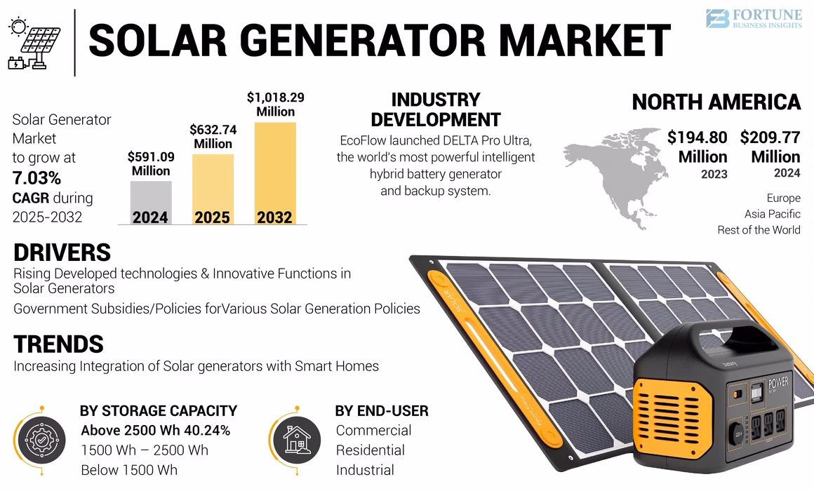 ¿Cuál es la potencia de un kit solar para hogar?