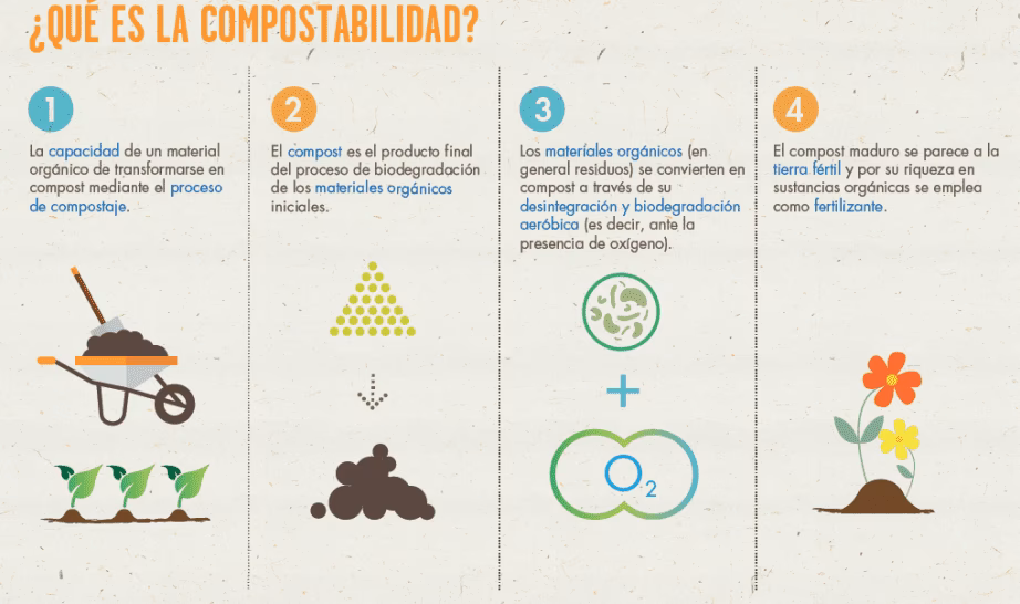 ¿Cuánto tiempo se tarda en hacer un compost?