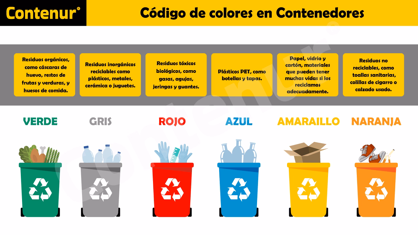 ¿Cómo se clasifica el reciclaje?