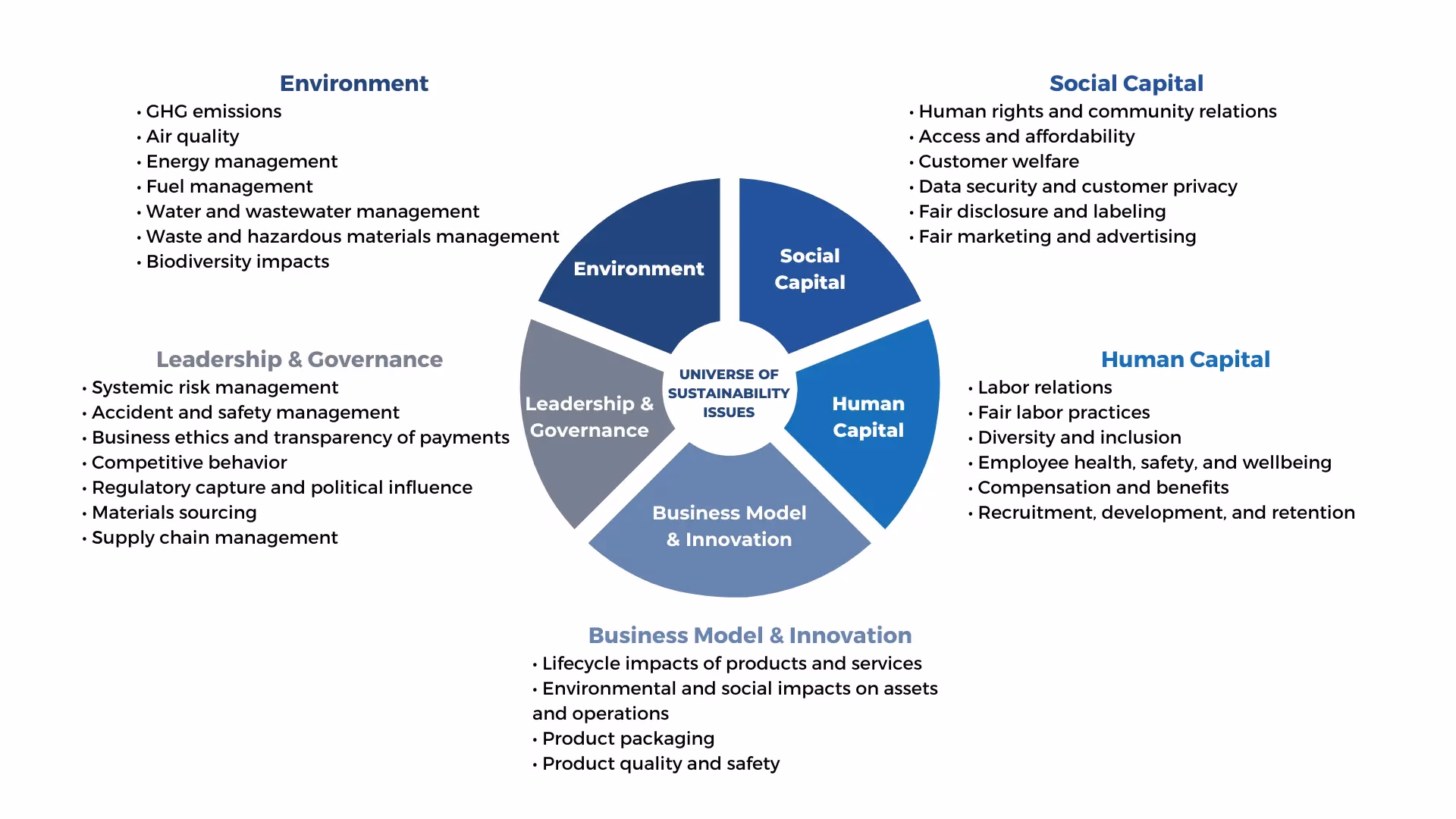 ¿Cuál es la importancia de las normas de información de sostenibilidad?