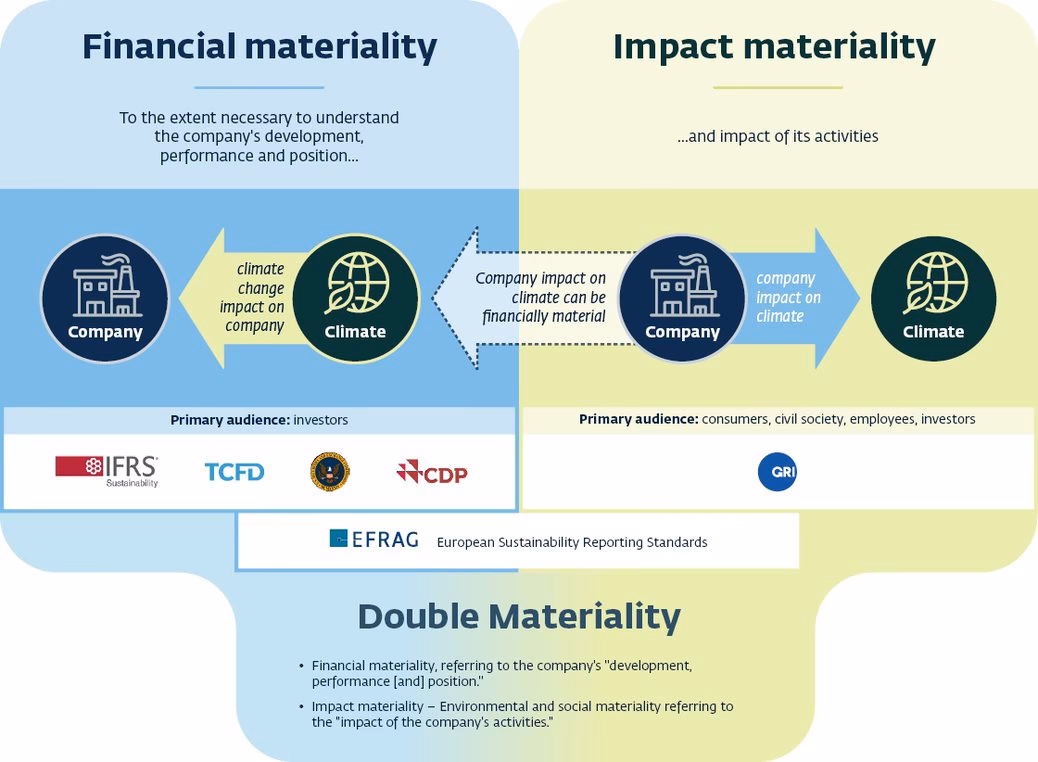 ¿Cuáles son las cuestiones relacionadas con la sostenibilidad?