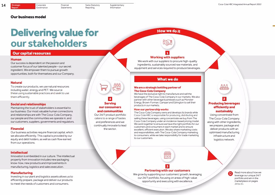¿Qué es la búsqueda de la sostenibilidad?