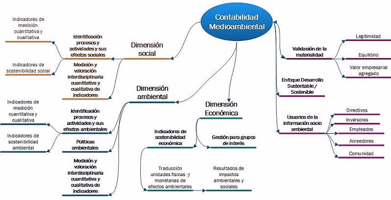 ¿Por qué cambian las normas contables?