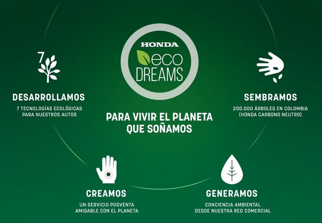 ¿Por qué el nuevo Honda City cuida el medio ambiente?