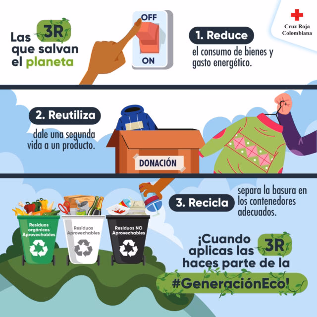 ¿Cómo aportar al cuidado del Medio Ambiente a través de la disminución del consumo de energía?