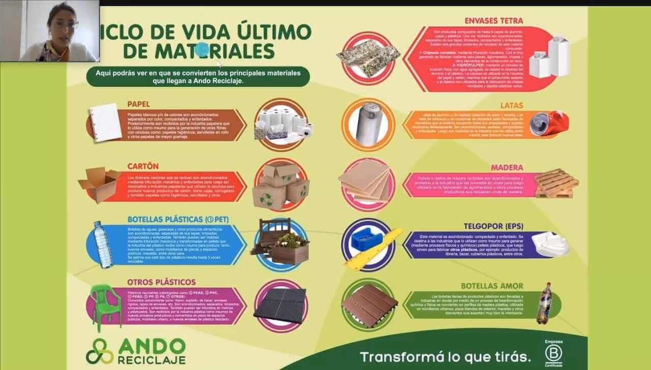 ¿Qué es el curso de reciclaje?