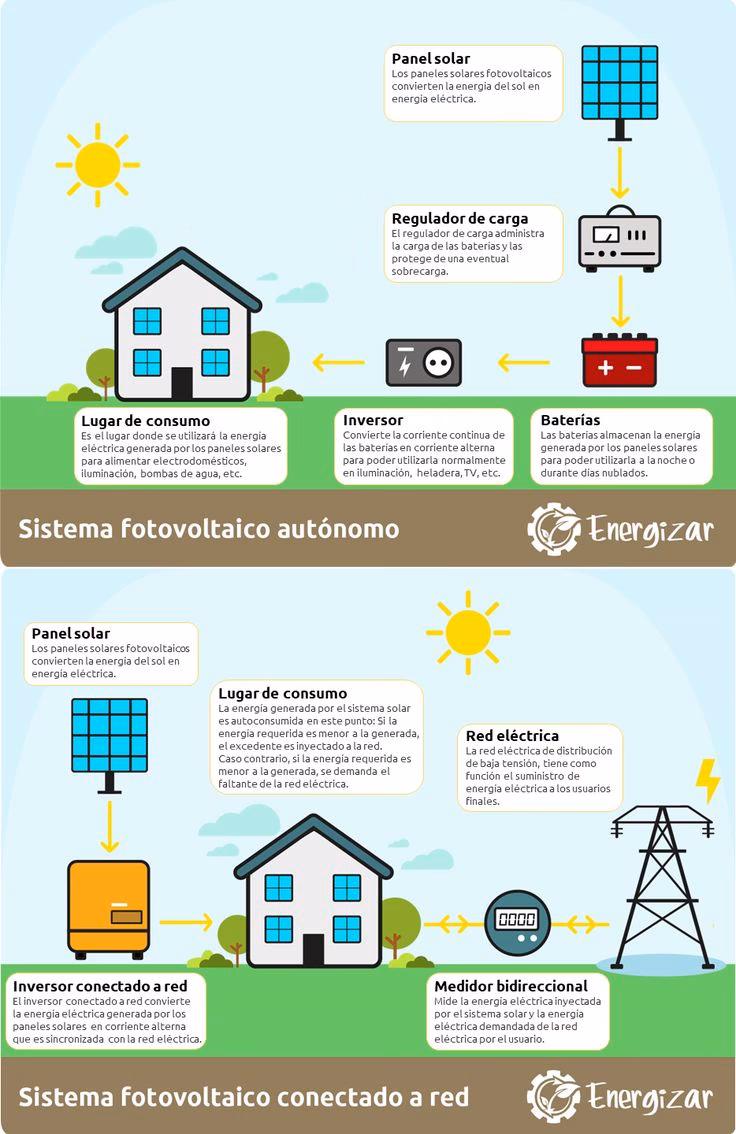 ¿Qué es energizar y para qué sirve?