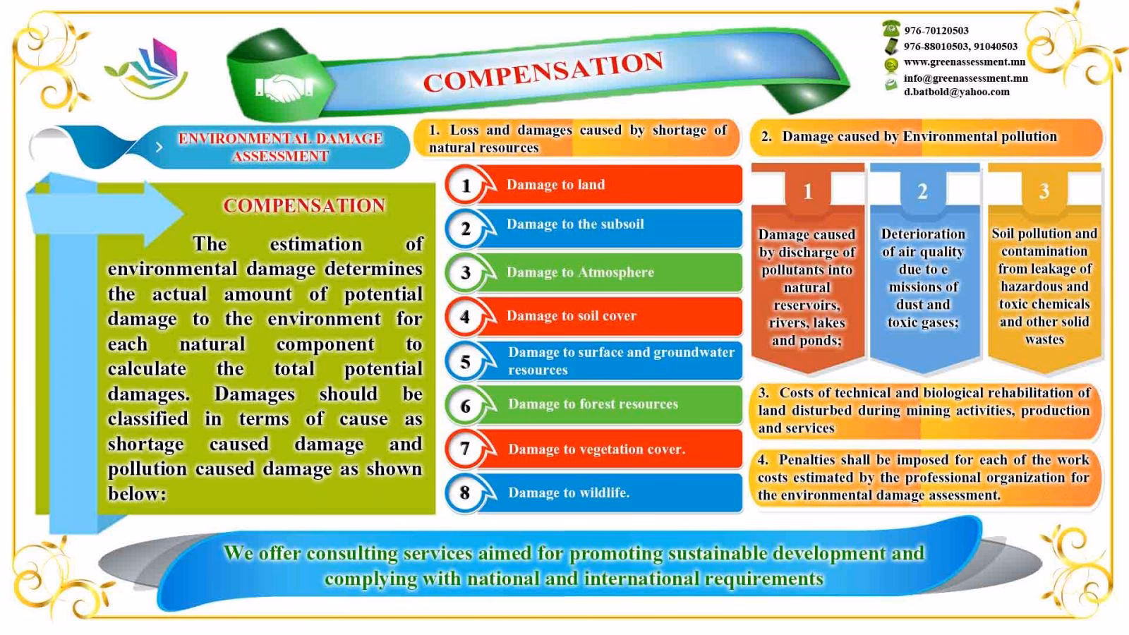 How much does a contaminated land survey cost?