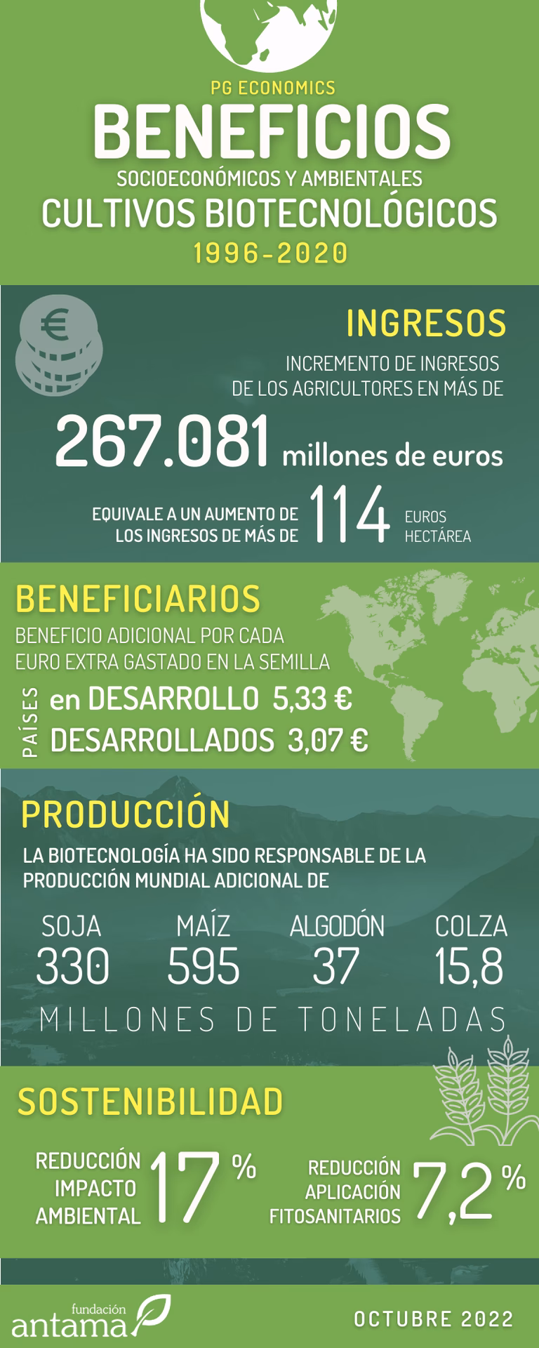 ¿Cómo afectan los cultivos transgénicos a las semillas?