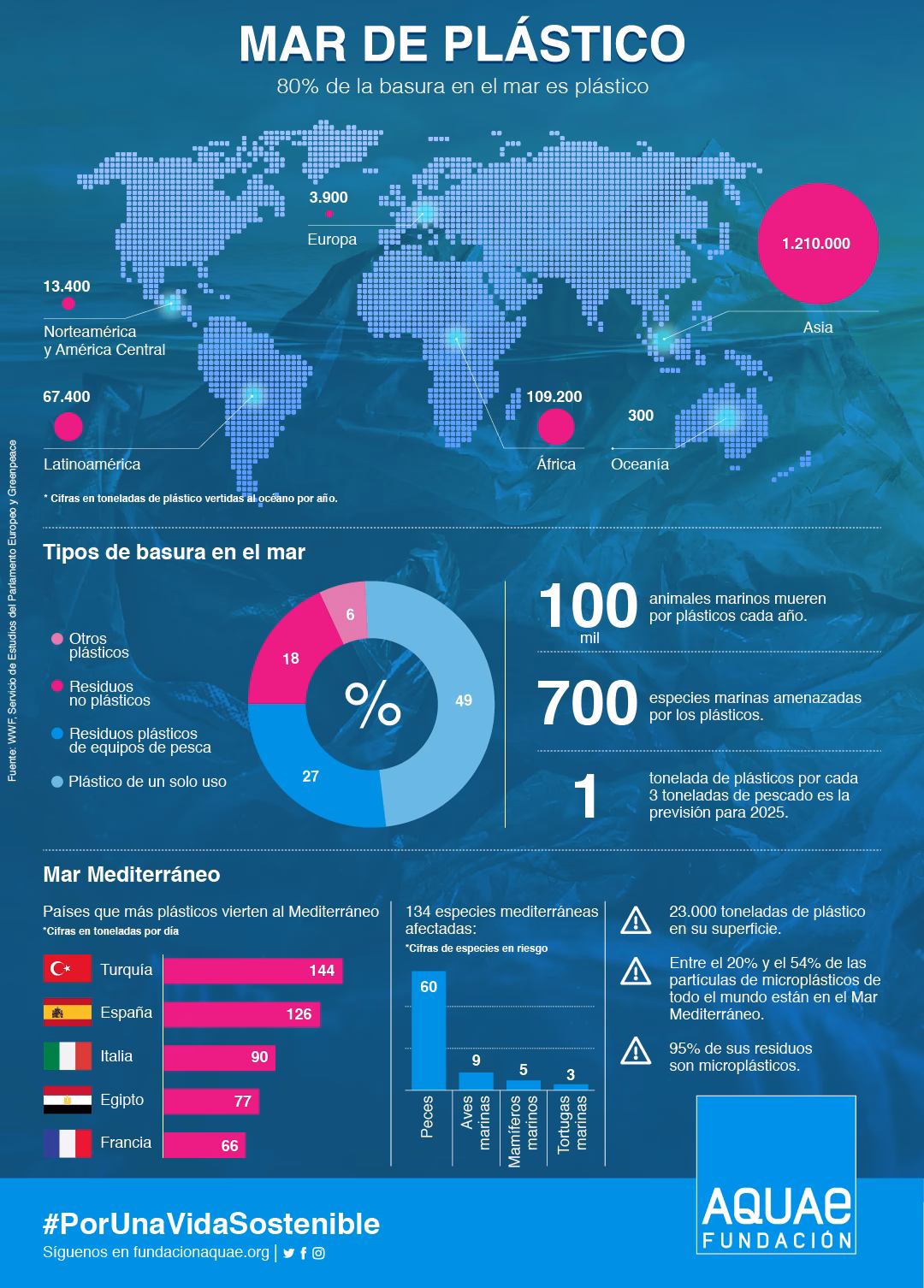 ¿Cuál es el impacto ambiental del plástico?