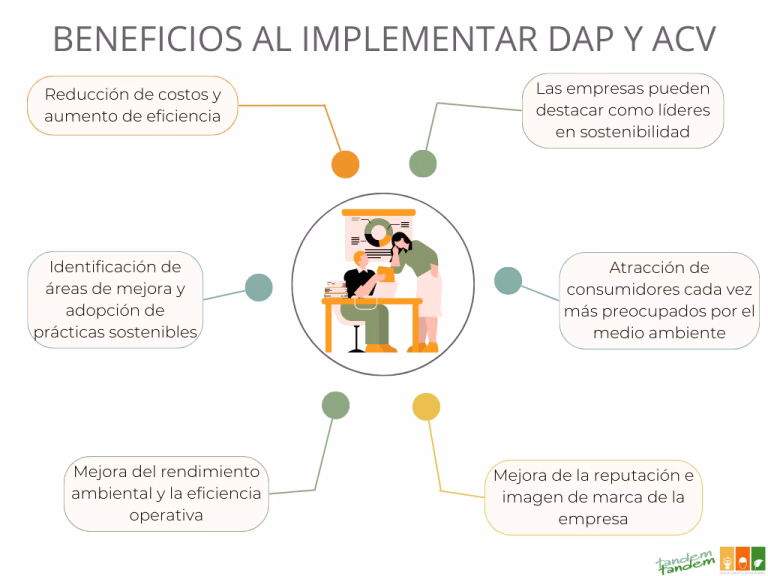 ¿Cómo elaborar una DAP?