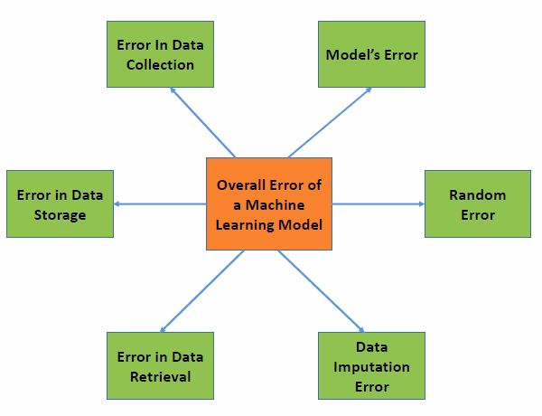 Does exploitation exist if a model memorizes contaminated data?