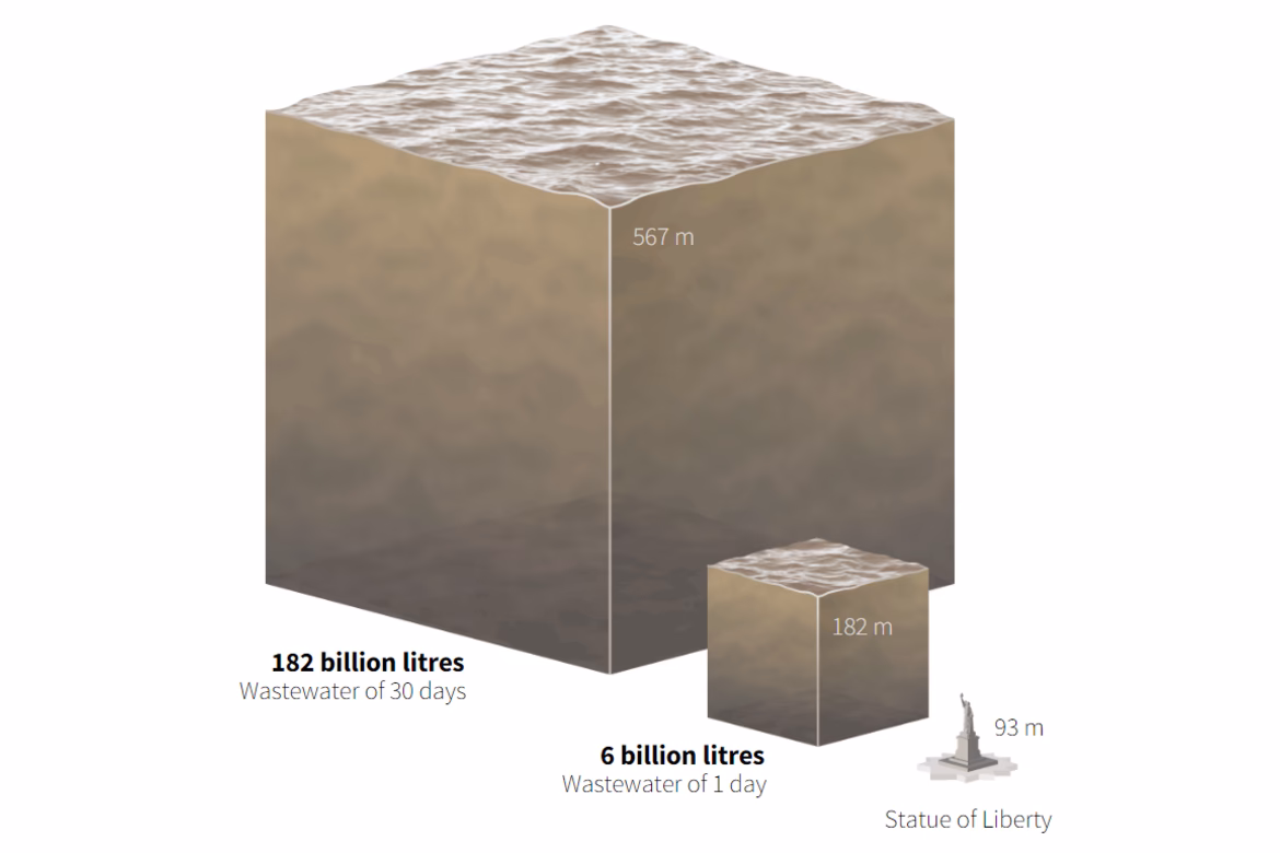 How anthropogenic activities affect the water quality of Ganges River?