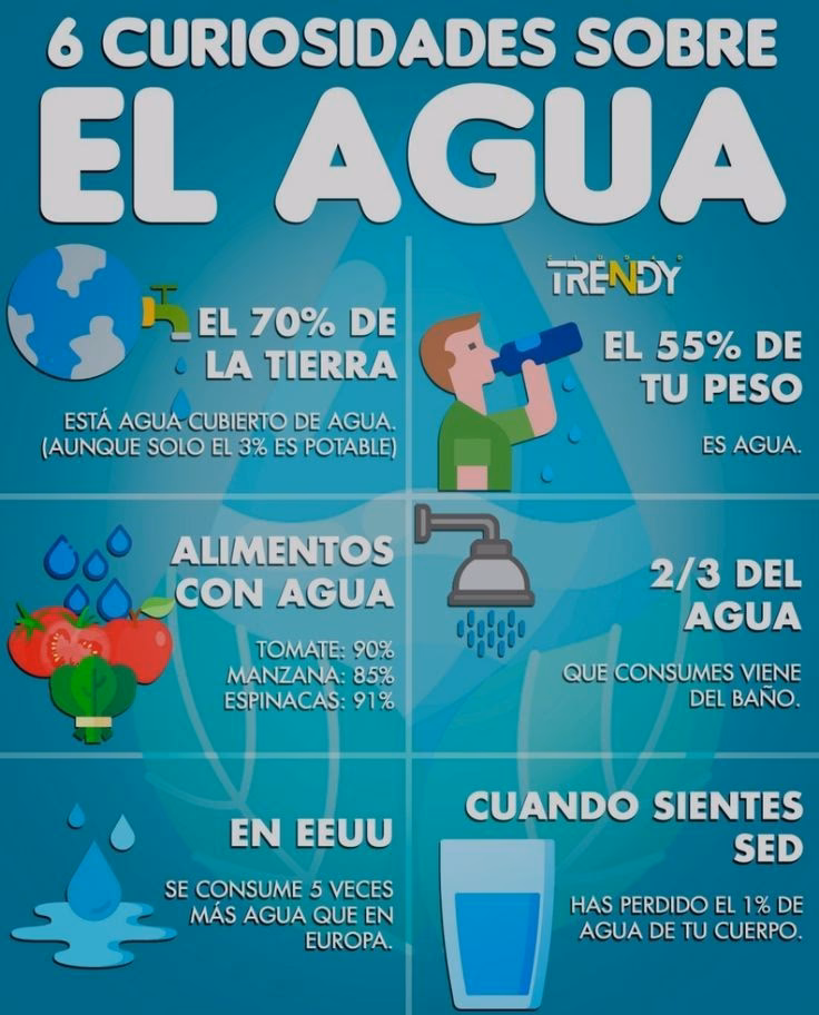 ¿Cuáles son las consecuencias de no ahorrar agua?