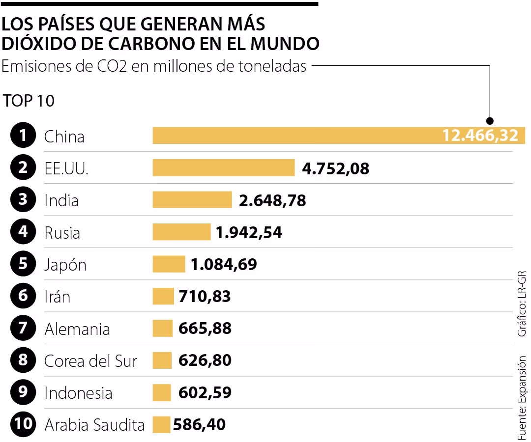 ¿Cuántos contaminantes hay en la naturaleza?