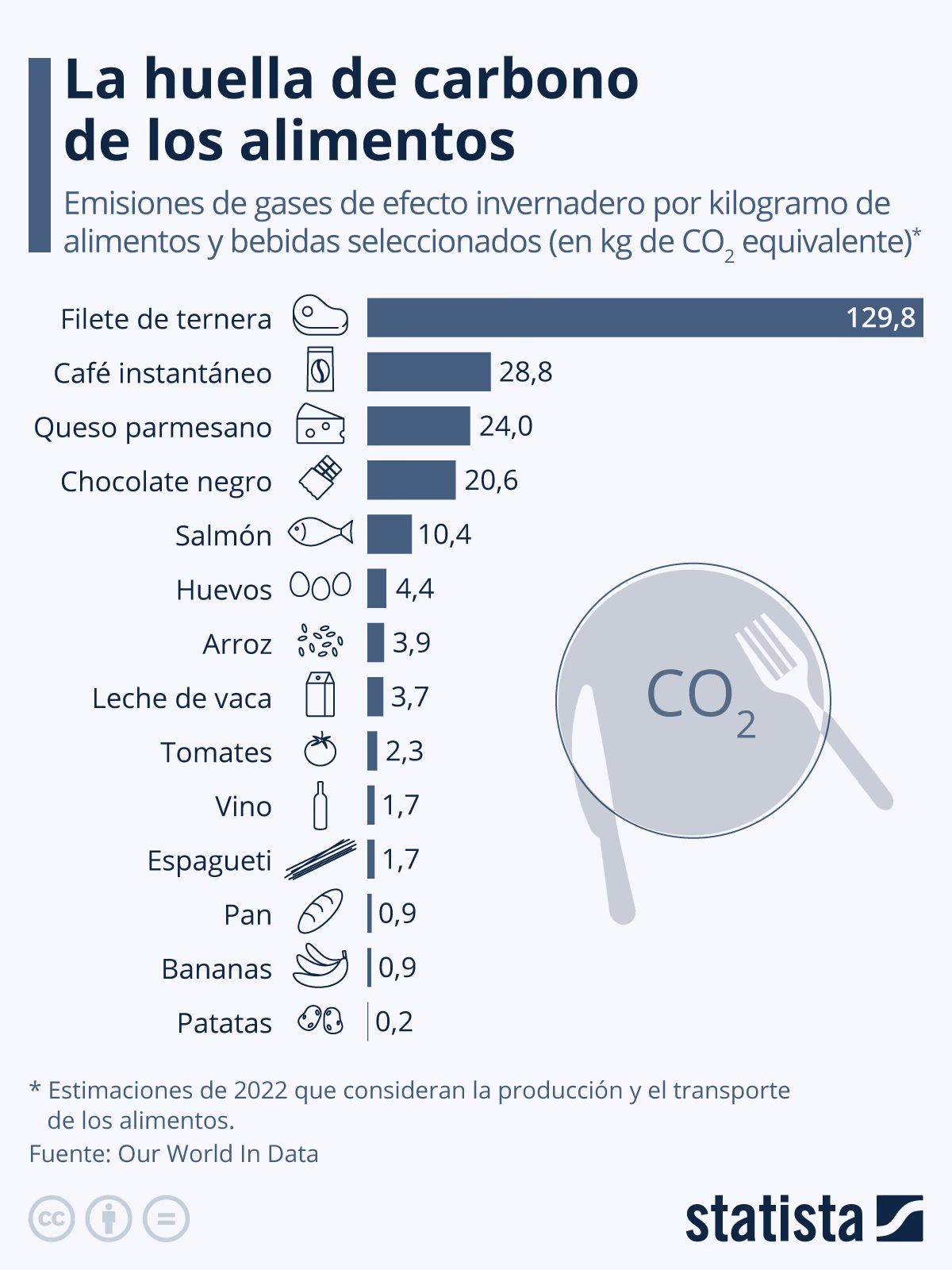 ¿Cómo se calcula y registra la huella de carbono en Argentina?