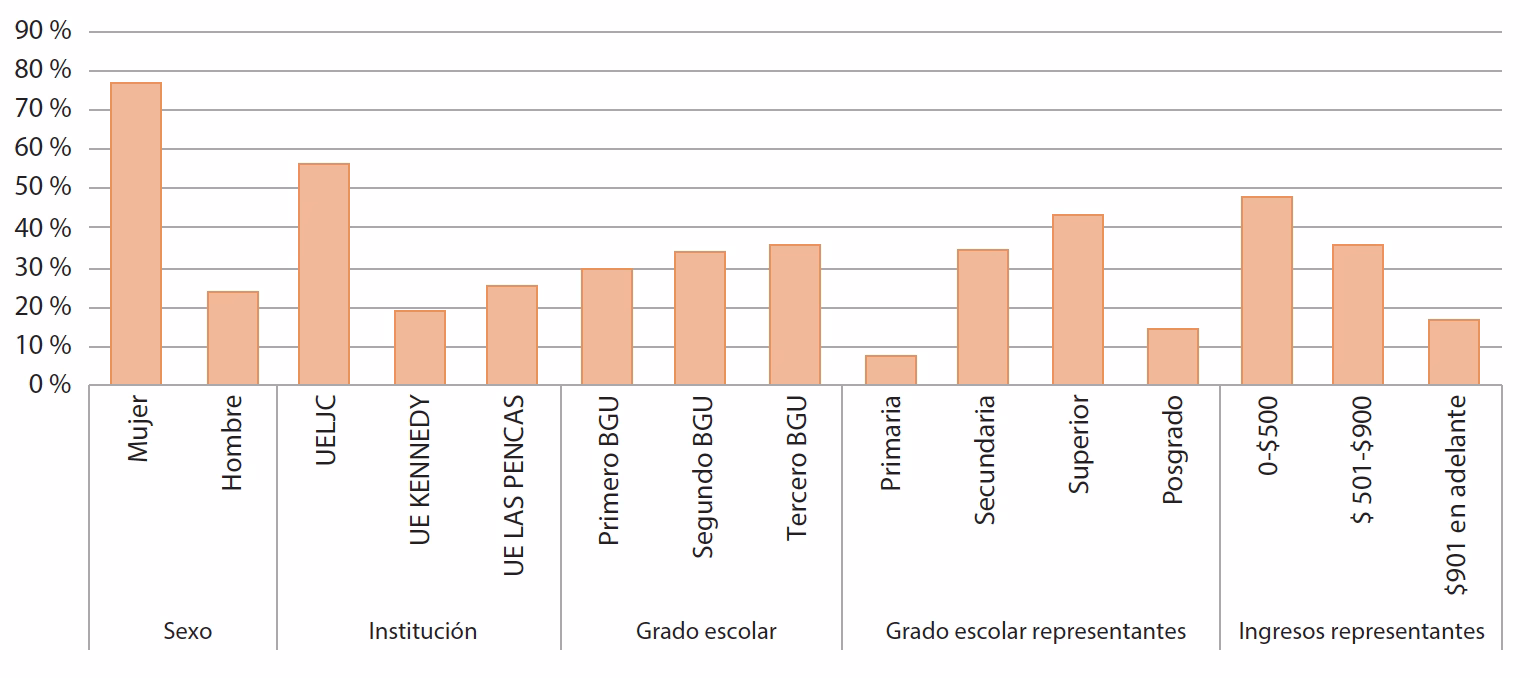 ¿Qué es la guía para el desarrollo de proyectos ambientales en centros escolares?