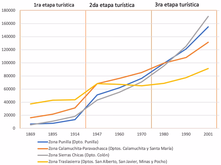¿Cuántas toneladas de residuos se producen por día en Perú?