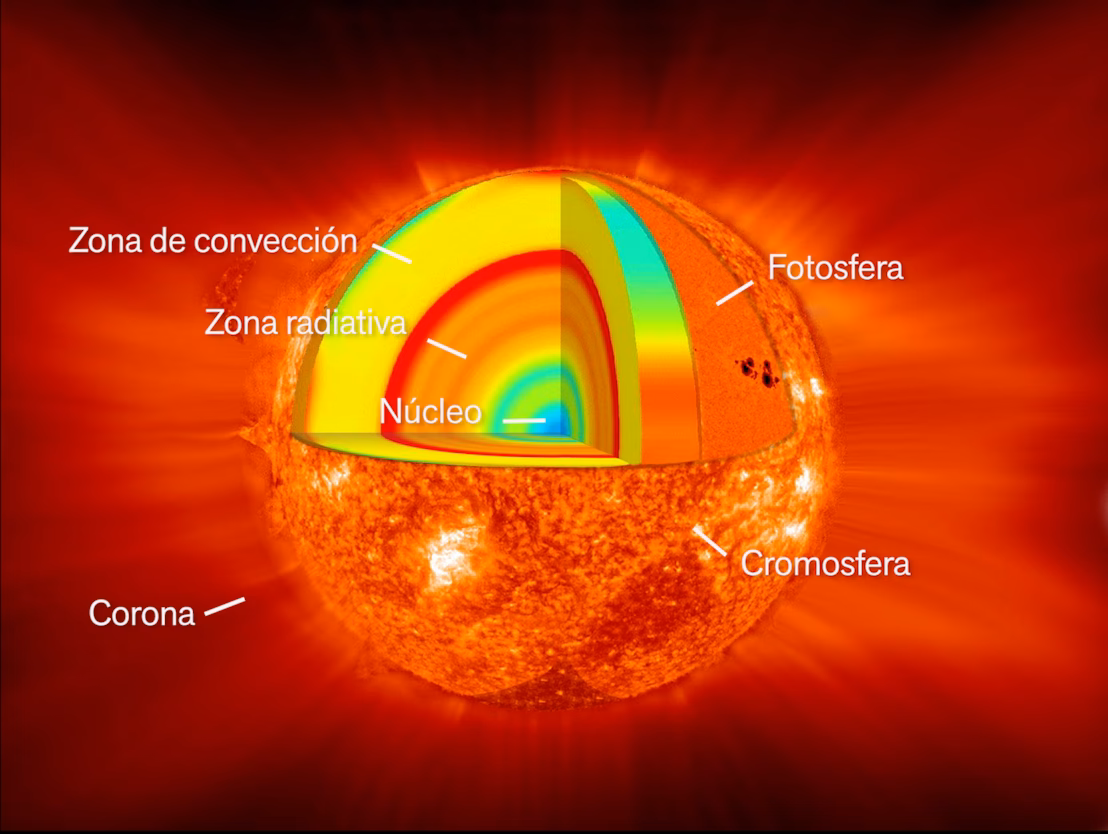 ¿Cómo extraen energía las estrellas?