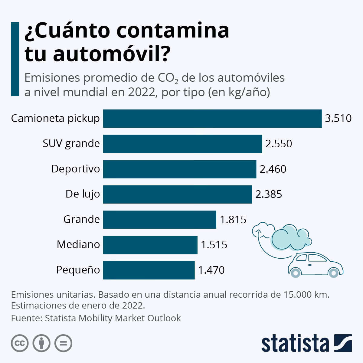 ¿Cuáles son las causas de la contaminación de los automóviles?