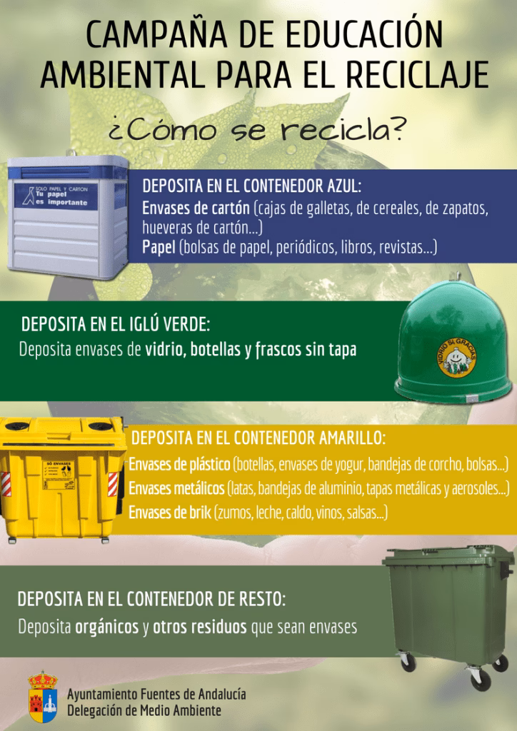 ¿Qué es una campaña de reciclaje?