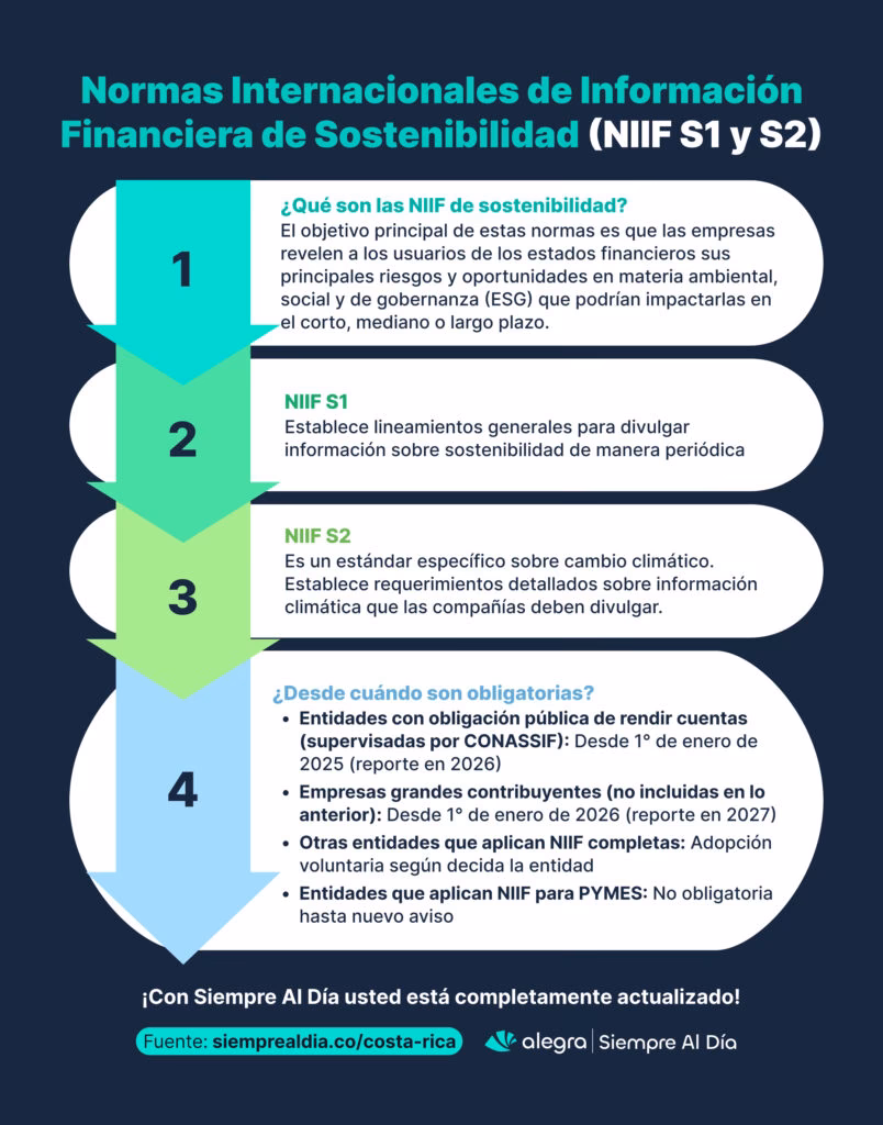 ¿Cuáles son las nuevas normas de información de sostenibilidad?