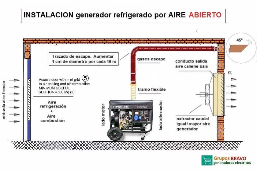 ¿Por qué es importante elegir un grupo electrógeno?