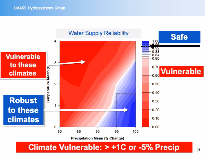 ¿Cómo tomar decisiones en un contexto de cambio climático?