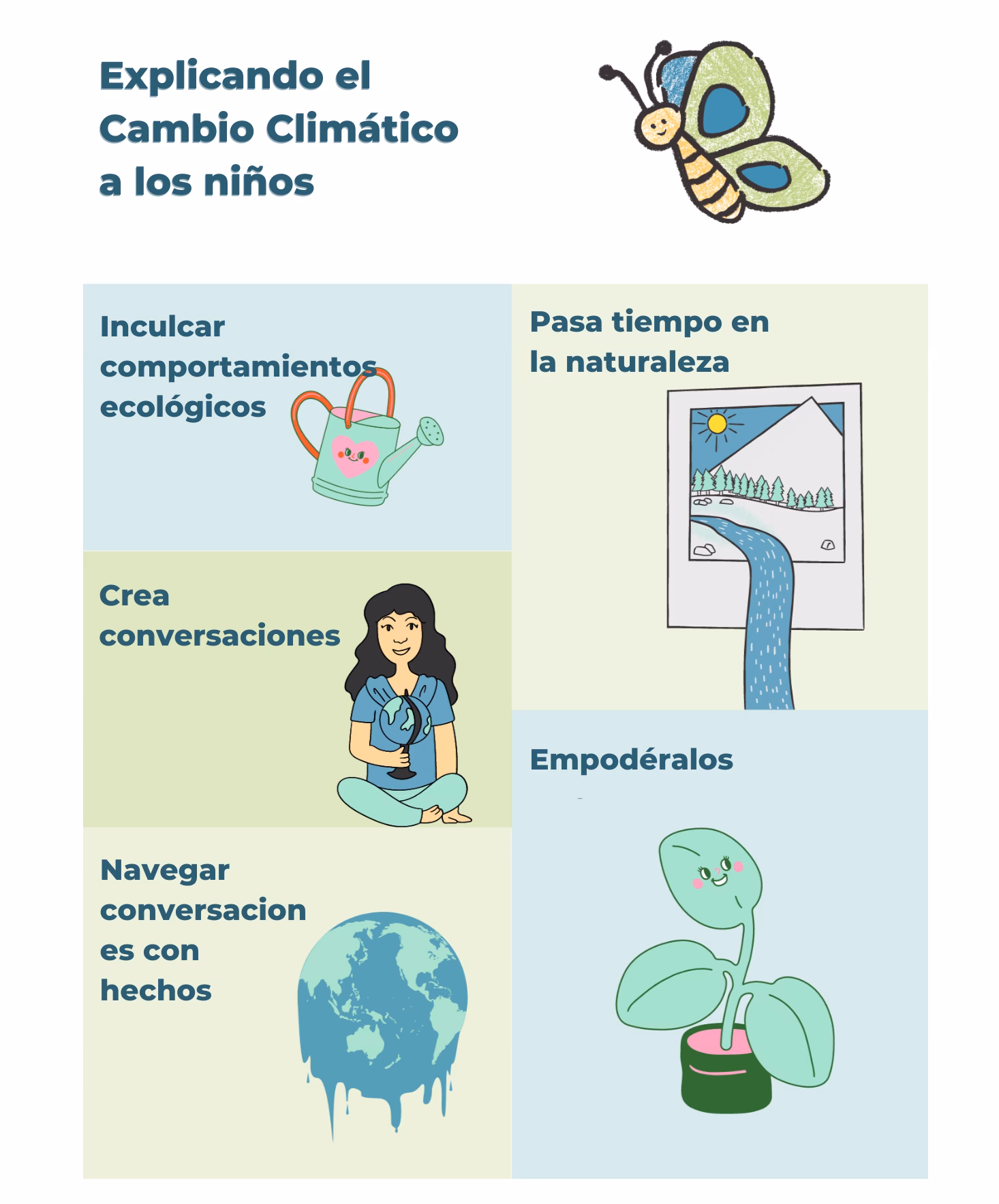 ¿Cuáles son las complicaciones del cambio climático?