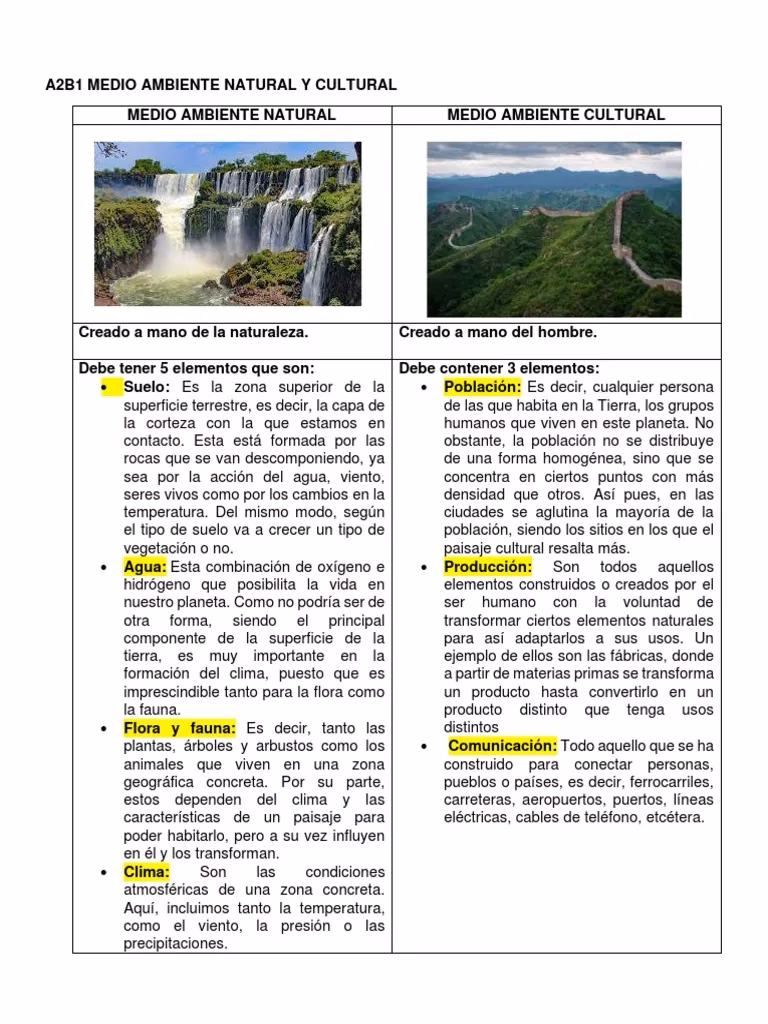 ¿Qué es el medio ambiente cultural?