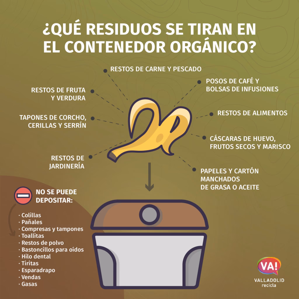 ¿Qué es el reciclaje y para qué sirve?