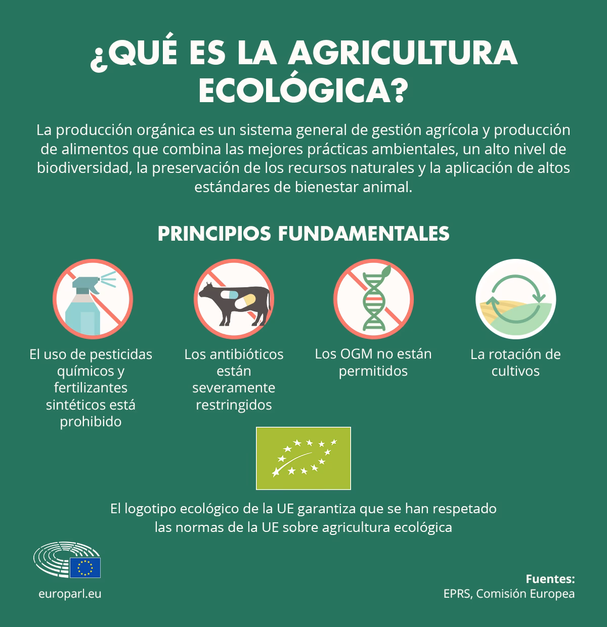 ¿Quién creó las normas para la agricultura orgánica?