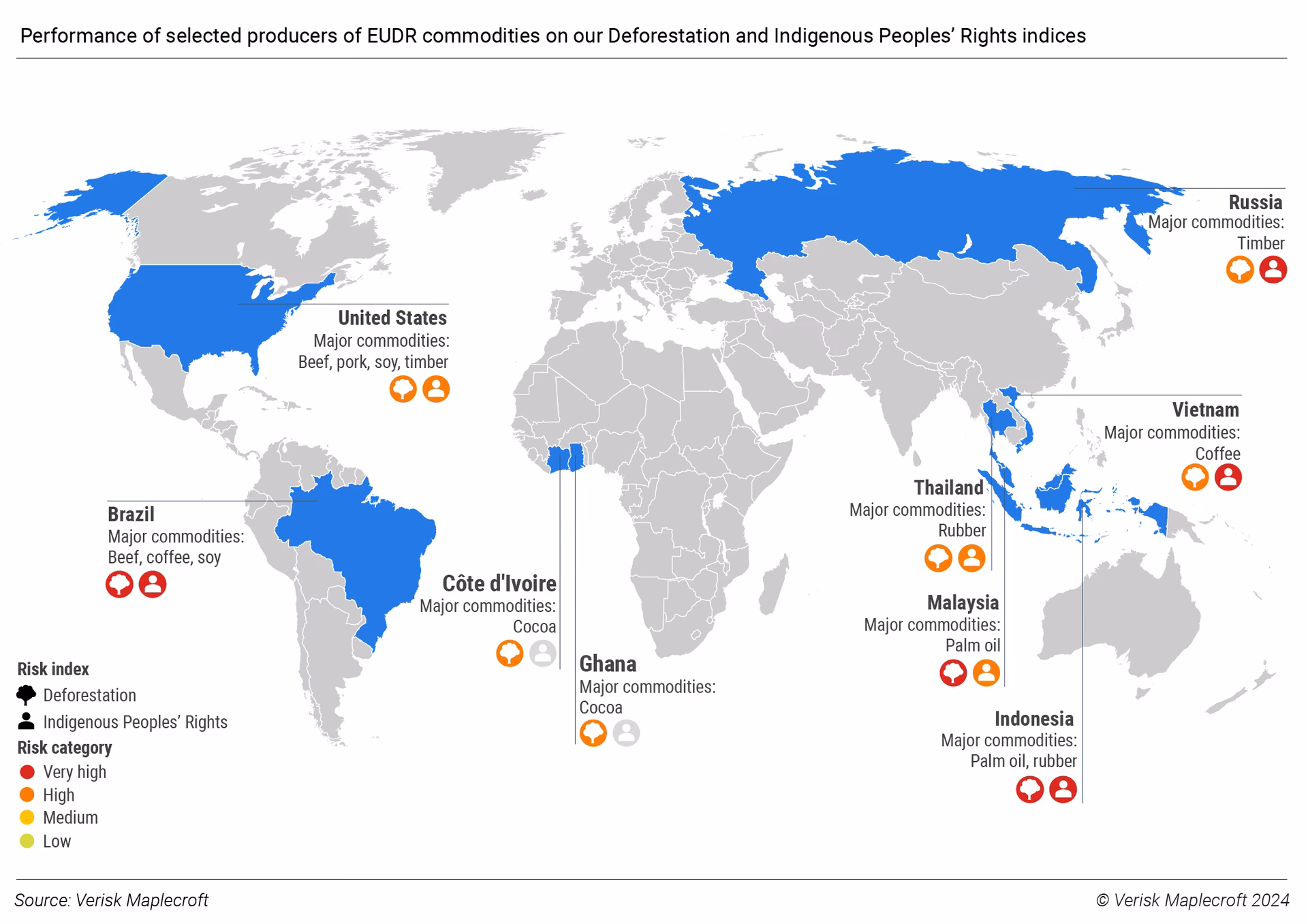 What statistics can be used to track deforestation in India?