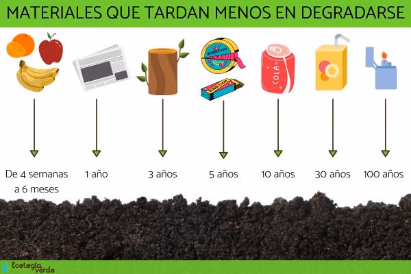 ¿Cuáles son los agentes contaminantes?