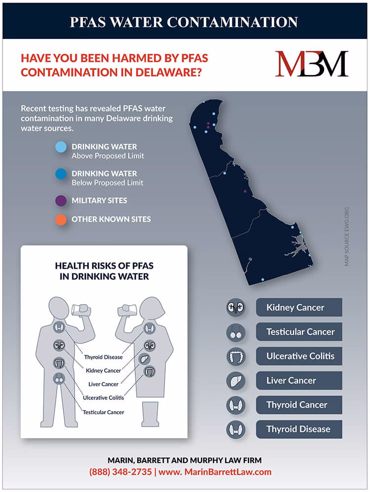 Is there evidence of contamination in the Delaware River?