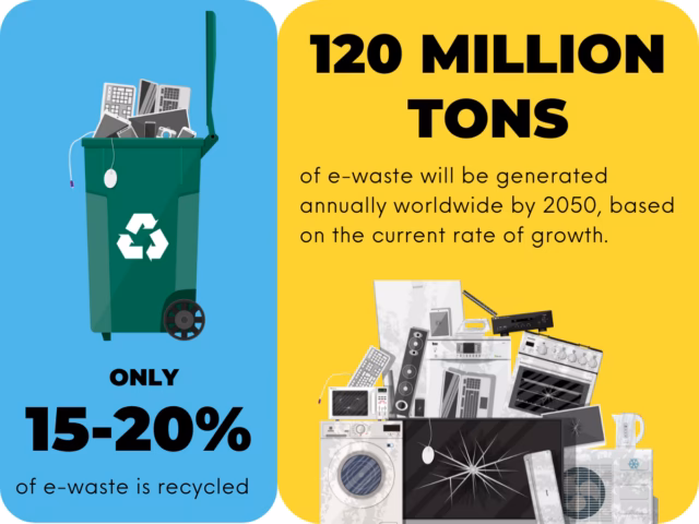 ¿Cómo se recicla la energía de los desechos plásticos?