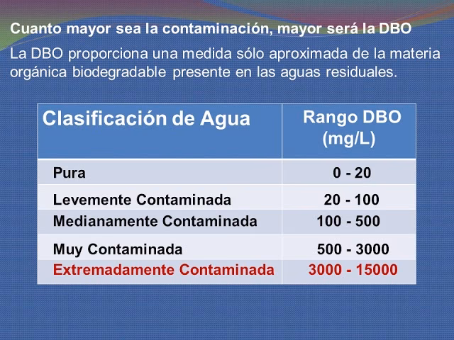¿Qué normativas regulan la demanda biológica de oxígeno?