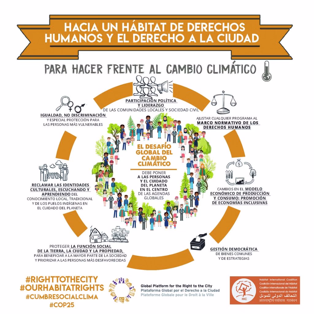 ¿Cuál es la repercusión del cambio climático sobre el derecho a la alimentación?