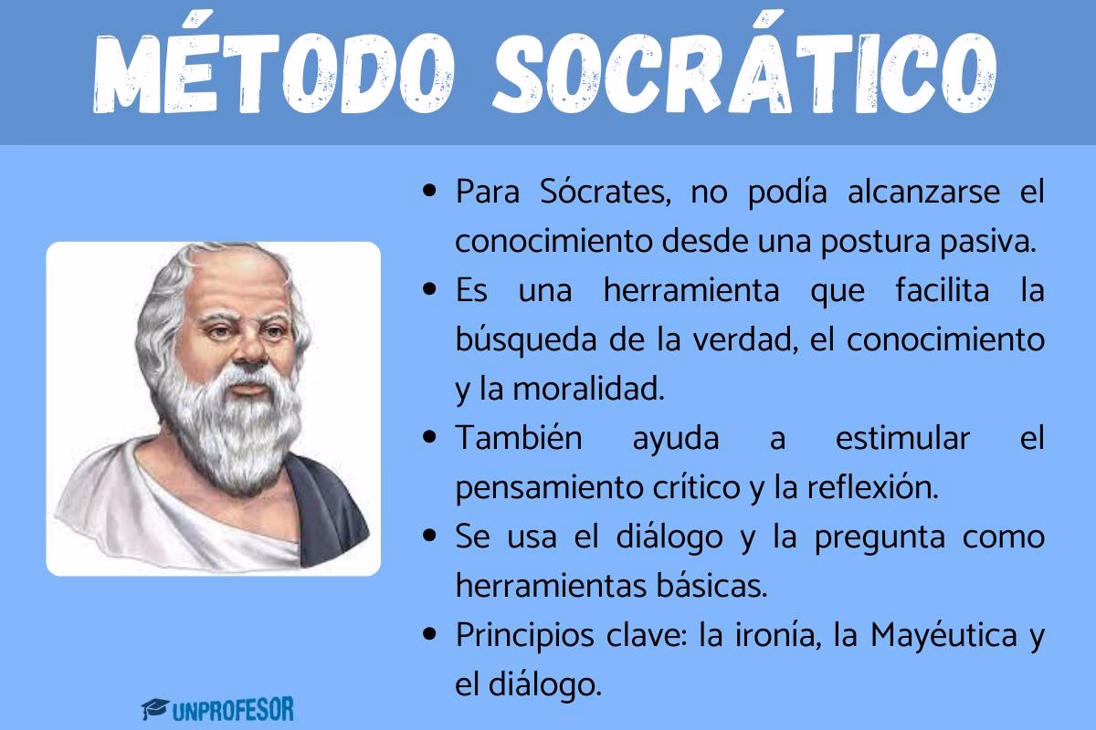 ¿Cuál es el papel del maestro en el método socrático?