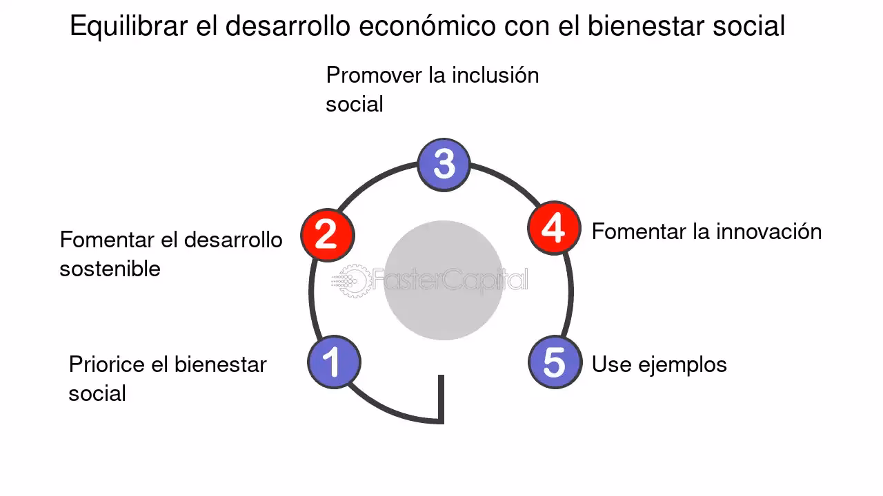 ¿Cómo se puede conciliar el desarrollo económico con la protección del Medio Ambiente y el bienestar social?