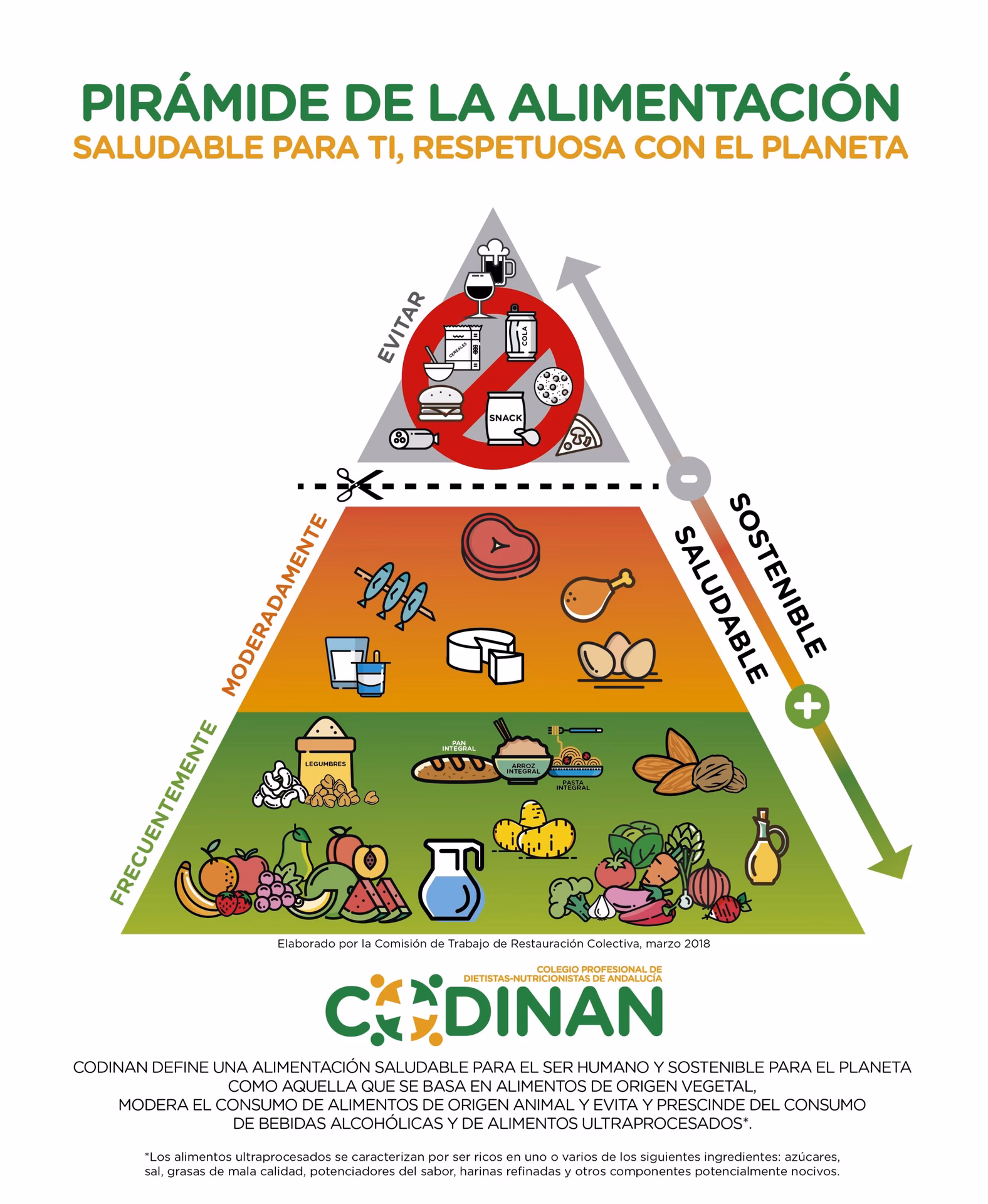 ¿Por qué los sistemas alimentarios y las dietas actuales no son sostenibles?