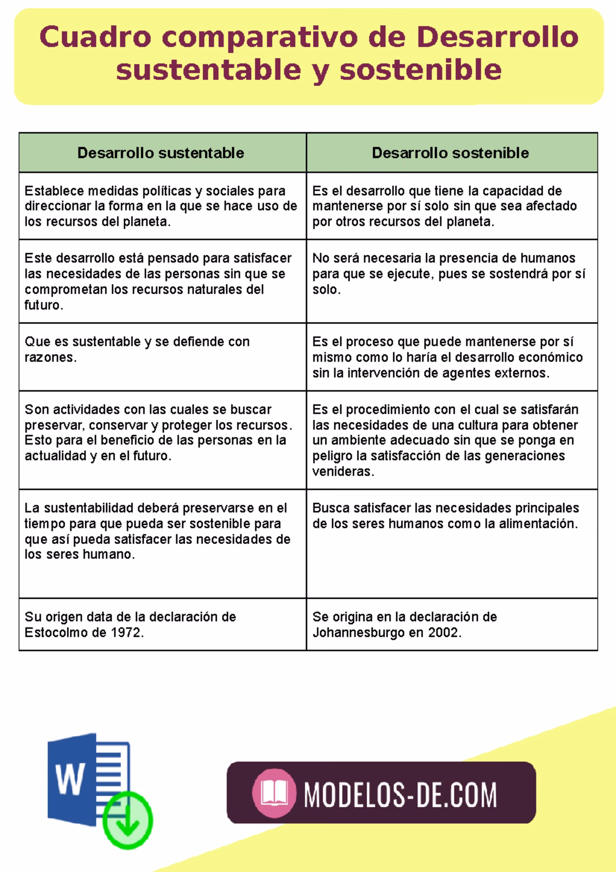 ¿Cuáles son los desafíos de la sustentabilidad?