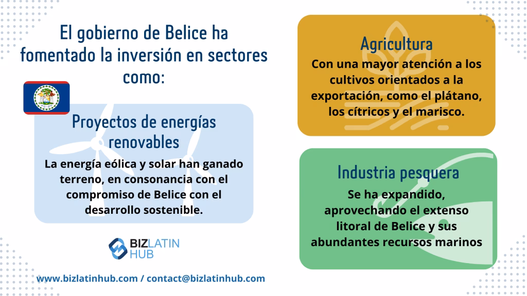 ¿Cuál es el potencial de desarrollo de Belice?